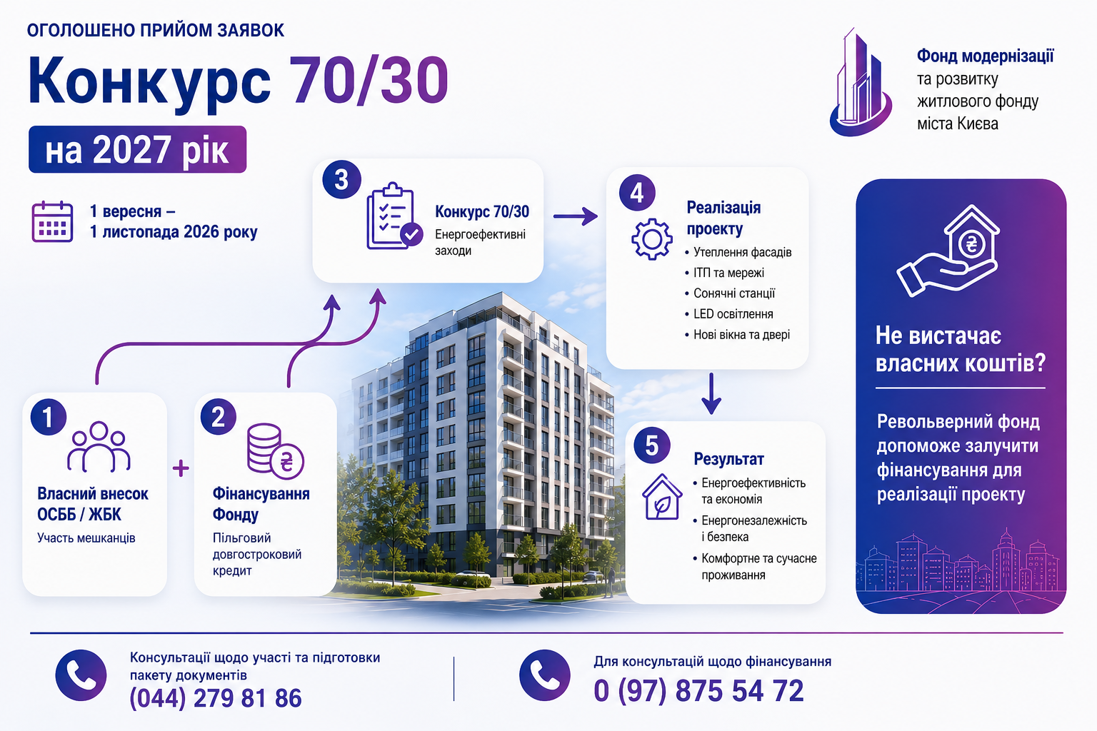 Оголошено прийом заявок на конкурс &laquo;70/30&raquo; на 2027 рік